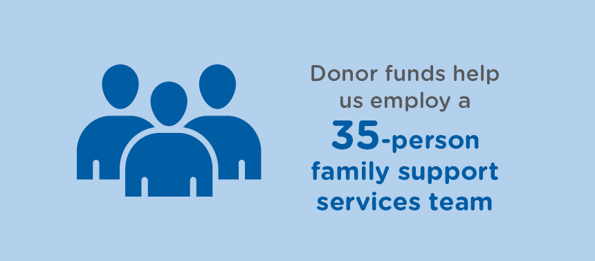 Donor funds help employ services support team