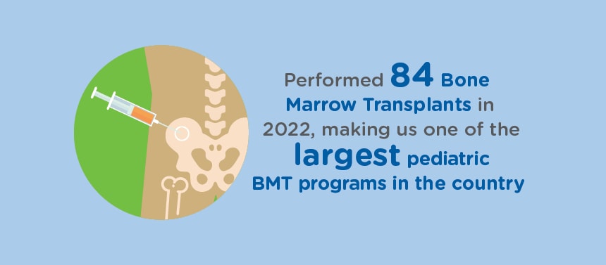 Largest BMT program in the country