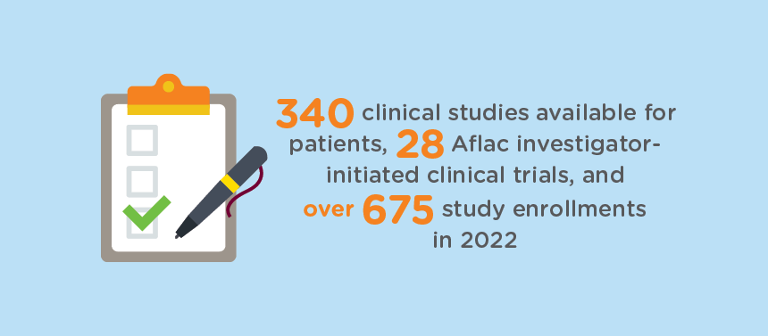 More than 340 clinical trials