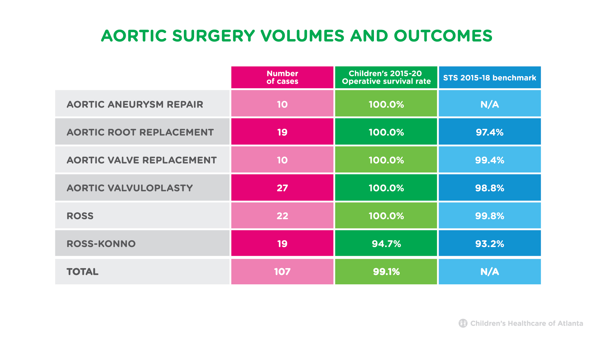 Aortic Surgery Volumes and Outcomes