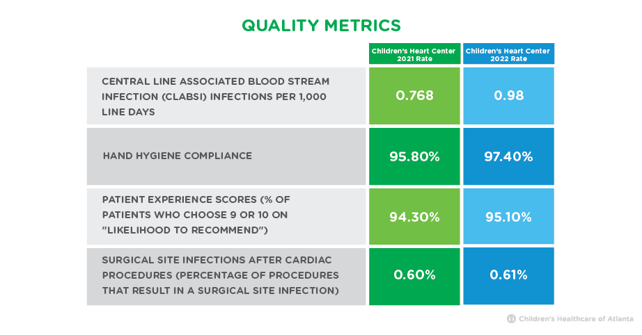Quality metrics