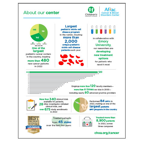 Solid Tumor Program  Children's Healthcare of Atlanta