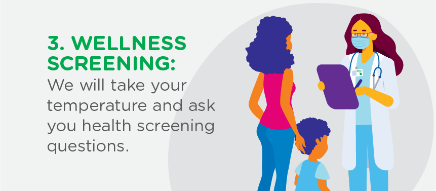 Wellness screening