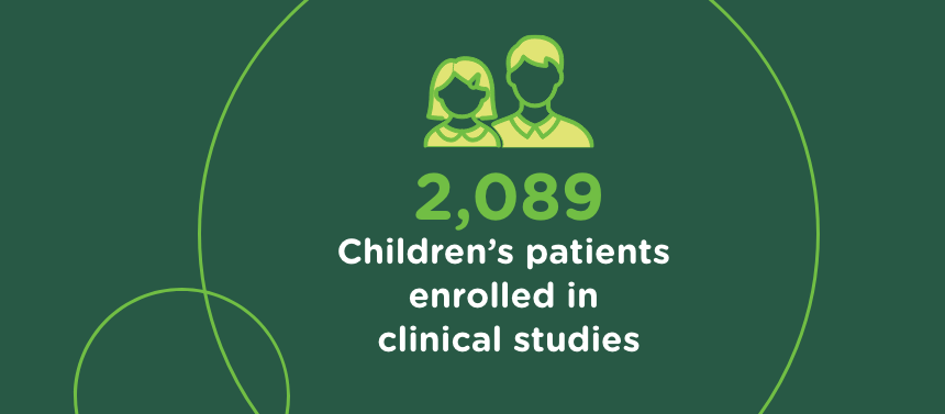 patients enrolled in clinical research