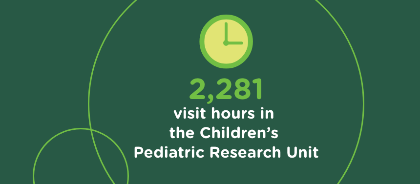 visit hours to pediatric research unit