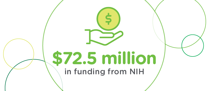 NIH funding