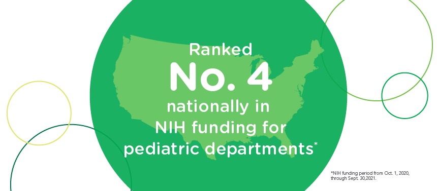 NIH ranking