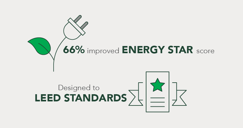 pediatric hospital campus graphic depicting improved energy star score and leed standards