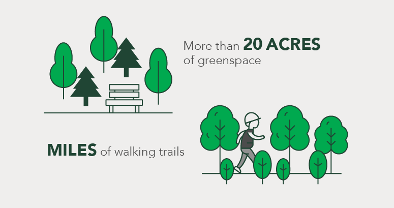 AMBH has more than 20 acres of greenspace