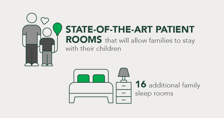 pediatric hospital campus graphic depicting new patient rooms and family sleep rooms