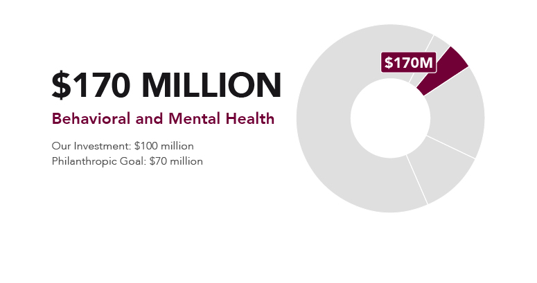 Children’s Healthcare of Atlanta’s financial investment in behavioral and mental health
