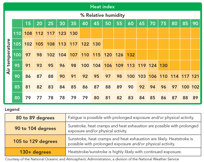 HeatRelated Illnesses Children's Healthcare of Atlanta