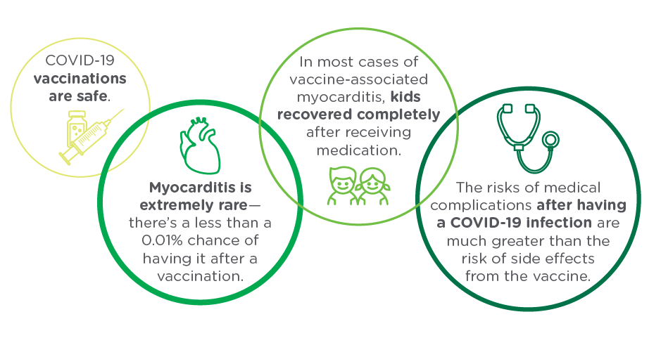Vaccine in Kids and Myocarditis Facts