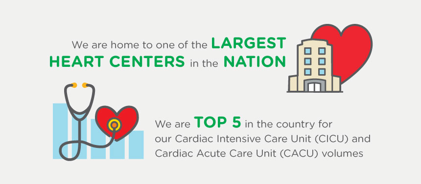 Children's healthcare of Atlanta Heart center statistics